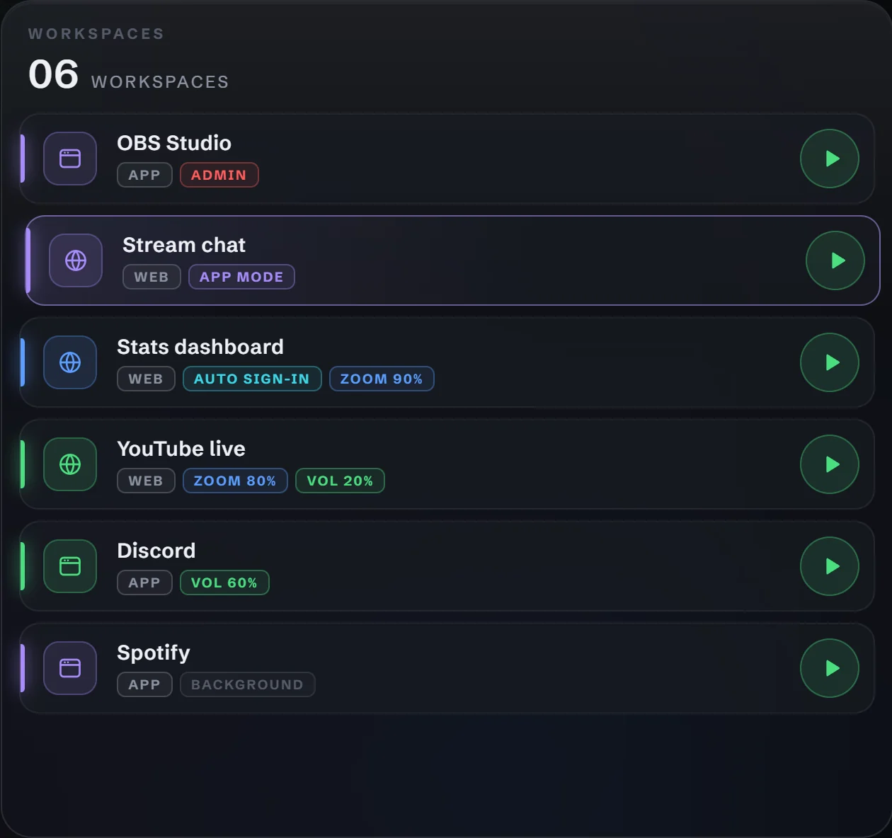 The new workspace in the list