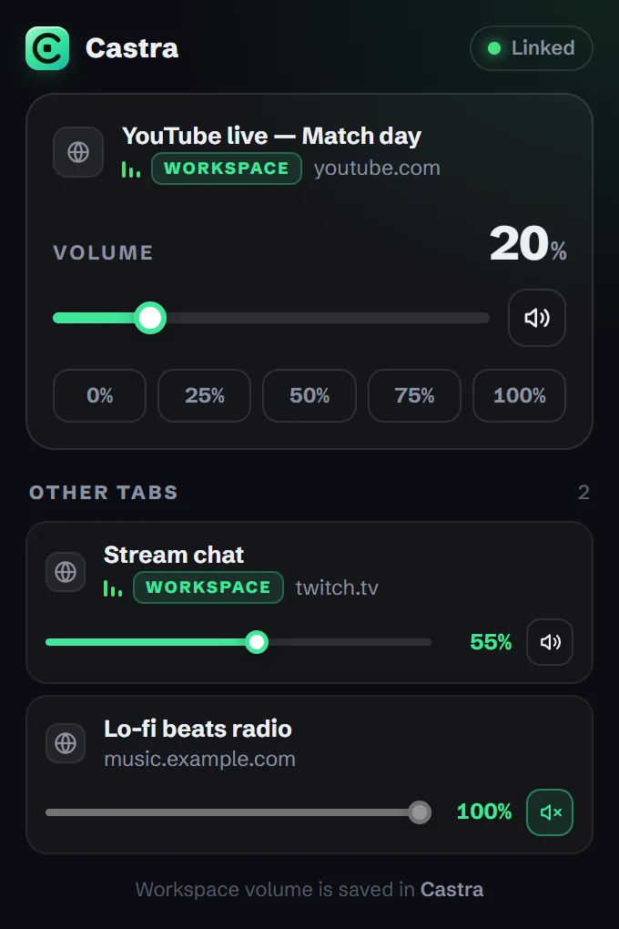 The Castra mixer: volume of the current tab and of other tabs playing sound